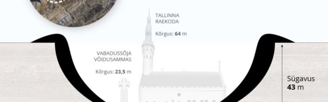 GRAAFIK | Beiruti plahvatus jättis maha 43 meetrit sügava kraatri