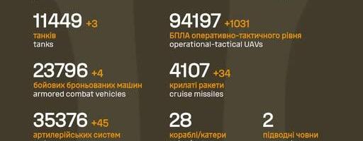 Sõja ülevaade: 1400. päev – üks muutus vene piiri ääres