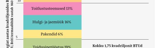 Kelle kontrolli all on toit, selle kontrolli all on tulevik ja olevik