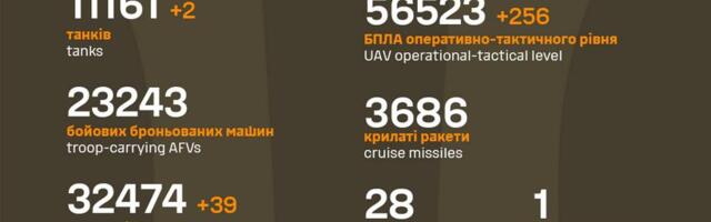 Sõja ülevaade: 1291. päev – kuidagi liialt palju vene poole palju edenemisi korraga