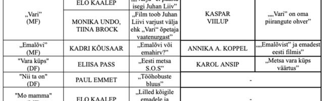 Ühiskonna valupunktid kriitikatekstide mahlas