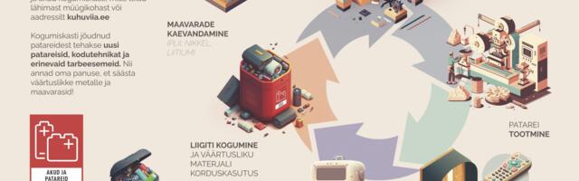 Et jõulud säraks ka edaspidi! Usinam patareide kokkukogumine aitab ennetada hinnatõusu