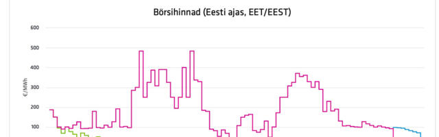Johhaidii: elektri hind tegi metsiku hüppe