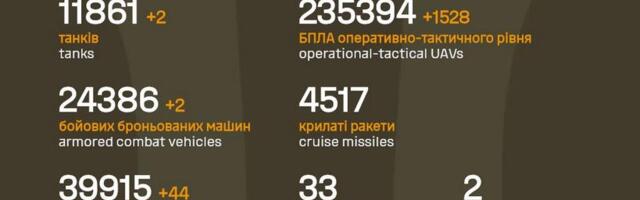 Sõja ülevaade: 1510. päev – vene poolel mitu edenemist