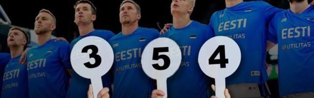 DELFI HINDED RIIAST | Eestlased said EM-i avamängus Serbia ässadelt ketuka. Kes pääsesid hindest 2?