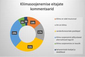 Kliimasoojenemine minu härmatanud akna taga