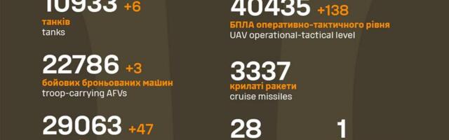 Sõja ülevaade: 1205. päev – vene poole edenemine jätkus