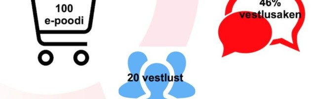 Eesti e-poodide vestlusakna/chati kasutuse uuring