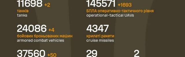 Sõja ülevaade: 1462. päev – kolm vene soldatit jõudsid kaugele