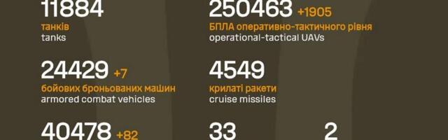 Sõja ülevaade: 1518. päev – lõunarindel parandas Ukraina seisu