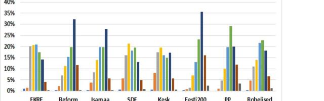 Võimumäe vanad ja noored