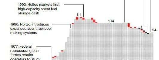 Meet The Company Helping Restart The Nuclear Revolution In The U.S.