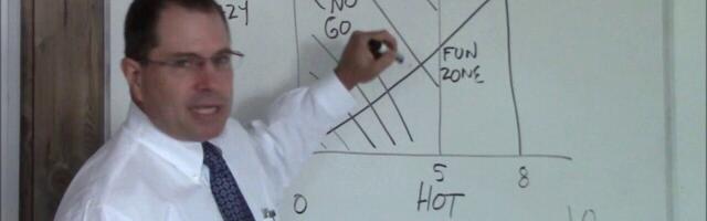 The Hot Crazy Matrix explains why investors get tech deals wrong