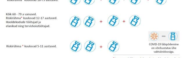 Ekspertkomisjon uuendas COVID-19 vastu vaktsineerimise soovitusi