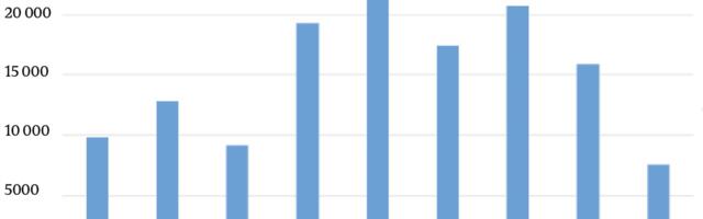 Kergelt skisofreeniline lugu