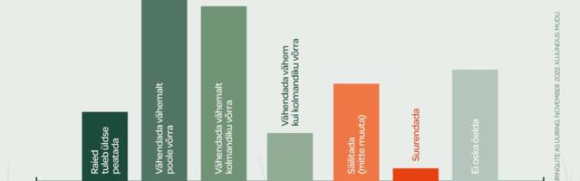 Uuring: Suurem osa eestimaalasi toetab riigimetsa raiemahu vähendamist ja püsimetsana majandamist