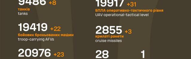 Sõja ülevaade: 1014. päev – 201 vene poole rünnakut tõid mitmes lõigus edenemisi