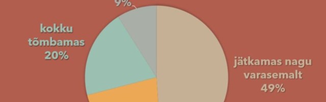 Tööandja bränding on aktuaalne ka pandeemia ajal