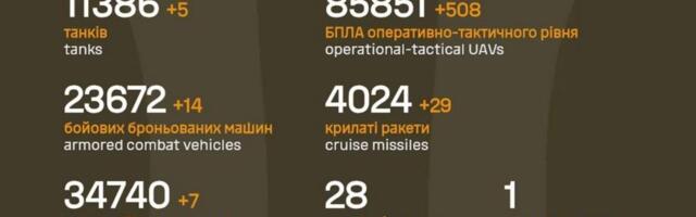 Sõja ülevaade: 1376. päev – 5 km vene samm edasi