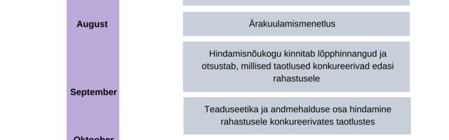 Roheline tuli, punased jooned ja hallid alad – muudatused riiklike uurimistoetuste eraldamises