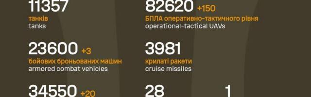 Sõja ülevaade: 1367. päev – neljas Ukraina linnas ei lähe hästi