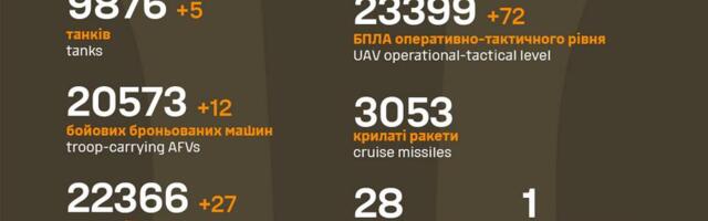 Sõja ülevaade: 1070. päev – uus suurem droonilaine Ukrainas