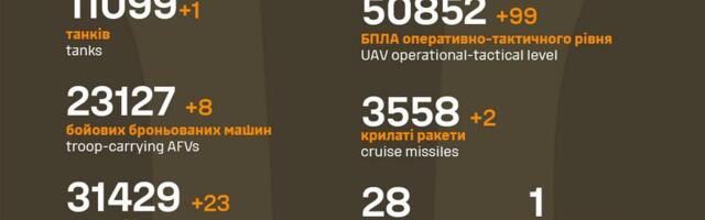 Sõja ülevaade: 1267. päev – selgusetus vene kombitsaga