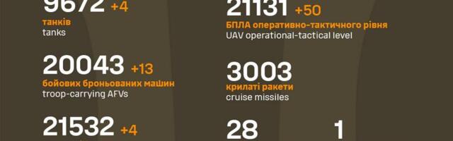Sõja ülevaade: 1043. päev – eilne päev vene poolel kuidagi vastu müüri oli