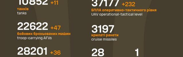 Sõja ülevaade: 1186. päev – eile algas suurem soomusega surumine