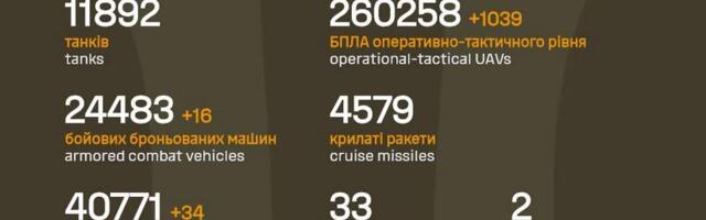 Sõja ülevaade: 1525. päev – vene poole tihe konveier