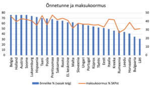 Maksud, õnnetunde allikas