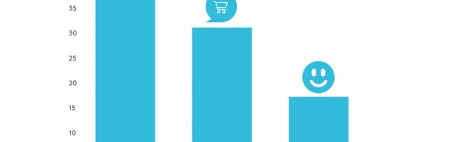Kantar Emor: peatne käibemaksu tõus paneb inimesi säästma ja kaupa ette ostma