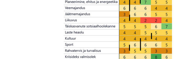 Kurvad numbrid: Võru linnas on juhtimine alla käinud