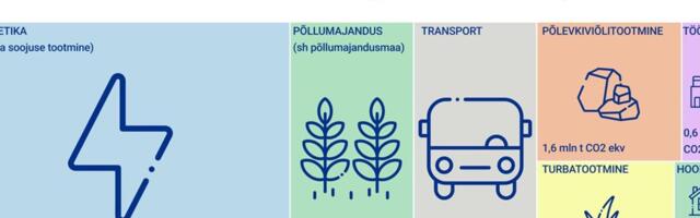 Kliimaseadus saab tuld nii ettevõtjatelt kui keskkonnakaitsjatelt