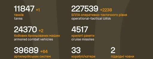 Sõja ülevaade: 1506. päev – Hormuzi väina blokaad on vene eelarve päästja