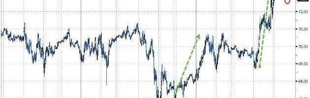 WTI hoiab kasumit pärast seda, kui API teatab toornafta ehitamisest, toote loosimisest