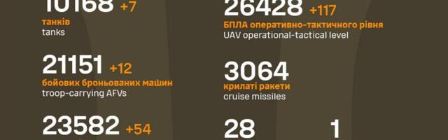 Sõja ülevaade: 1096. päev – USA esitas Ukrainale loodusvarade lepingu karmima versiooni