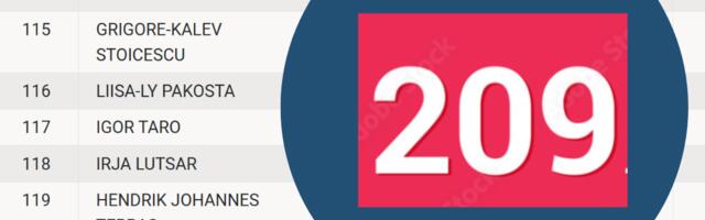 KÕVA SÕNA: Eesti 200 ja Viimsi 209 lühike plaan