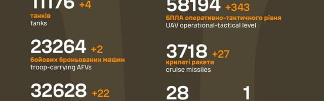 Sõja ülevaade: 1296. päev – rindel muutusteta