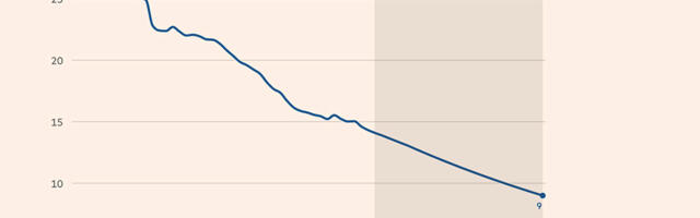 Analüüs: Euroopa Liidu majandus on alla käinud ja koos sellega kaob rahvusvaheline mõjuvõim