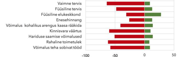 Piiriloome ja sidusus: miks Ida-Virumaa vajab eritähelepanu?