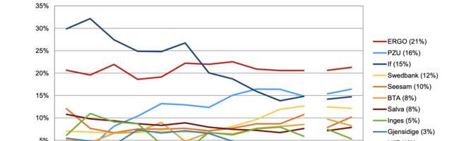 Kindlustusettevõte: liikluskindlustuse kahjude edetabelit juhib BMW