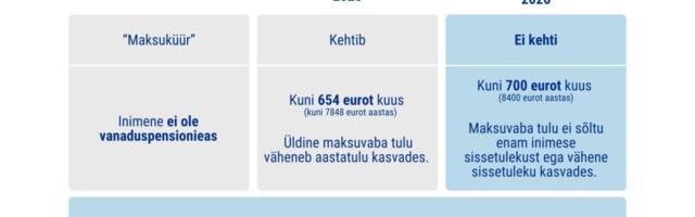 Uuest aastast muutub maksuvaba tulu kord