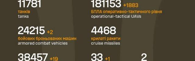 Sõja ülevaade: 1482. päev – kaks Ukraina omade edenemist tuvastas