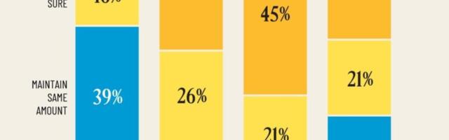 Ameeriklaste vaadete visualiseerimine Ukrainale antava abi kohta erakonna poolt