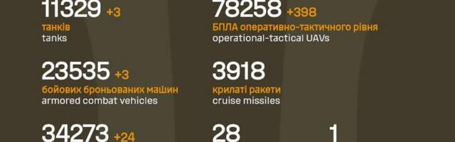 Sõja ülevaade: 1351. päev – Ukraina omad edenesid, vene pool mitte