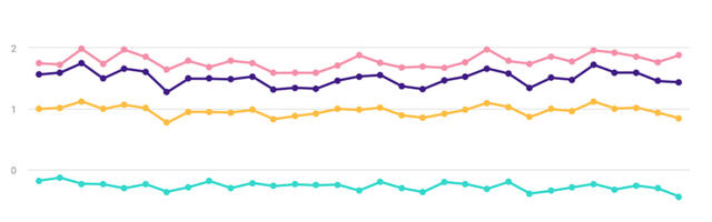 Statistikaamet: juulis kasvas kaupade eksport 9% ja import 11%, seda põhjustas kütuste vahendus Soomest Lätti