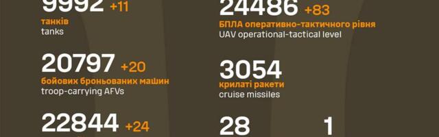 Sõja ülevaade: 1082. päev – ühel rindel edenes vene, teisel Ukraina pool