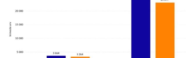 Veredoonorite arv Eestis väheneb