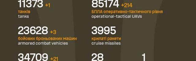 Sõja ülevaade: 1373. päev – rindejoone muutusi ei tuvastanud